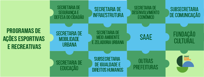 PROGRAMAS DE AÇÕES ESPORTIVAS E RECREATIVAS