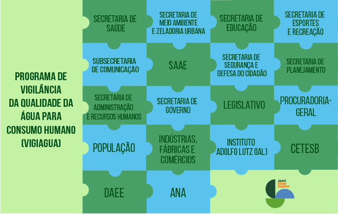 PROGRAMA DE VIGILÂNCIA DA QUALIDADE DA ÁGUA PARA CONSUMO HUMANO (VIGIAGUA)