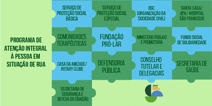 PROGRAMA DE ATENÇÃO INTEGRAL À PESSOA EM SITUAÇÃO DE RUA