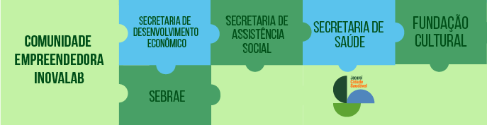 COMUNIDADE EMPREENDEDORA – INOVALAB